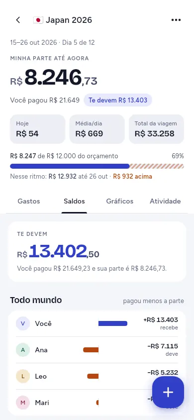 Saldos: quem tem a receber e quem deve