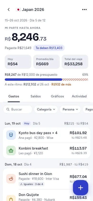 Inicio del viaje: cuánto llevas gastado, el gasto de hoy y el presupuesto